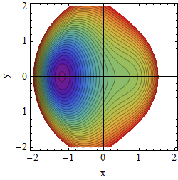 Potential A=2